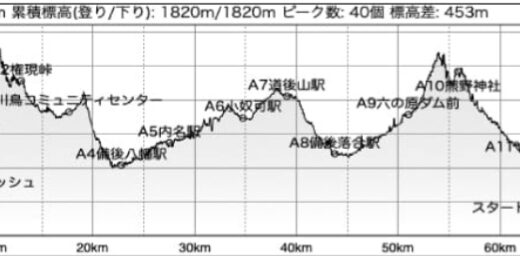 いざなみック2024 その3